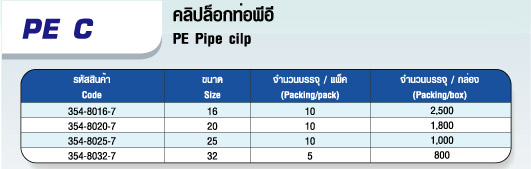 ตาราง คลิปล็อกท่อพีอี